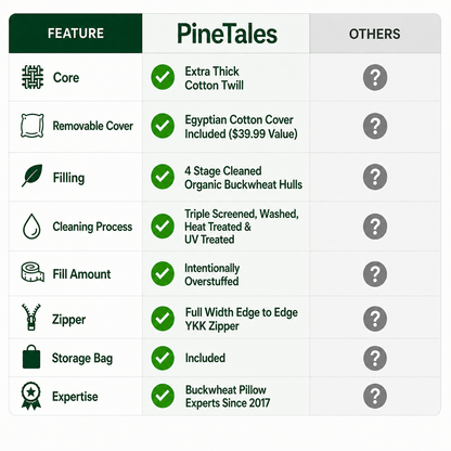 Comparison chart of PineTales Signature Buckwheat Pillow features with other options