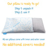 Buckwheat Cooling Model Inner and outer Pillowcase Combo Infographic